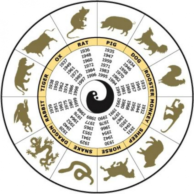 Ce zodie sunt in zodiacul chinezesc Despre viața din România